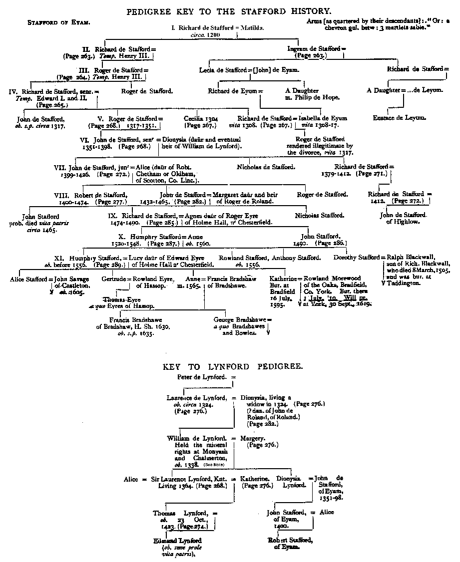 Eyam Pedigree